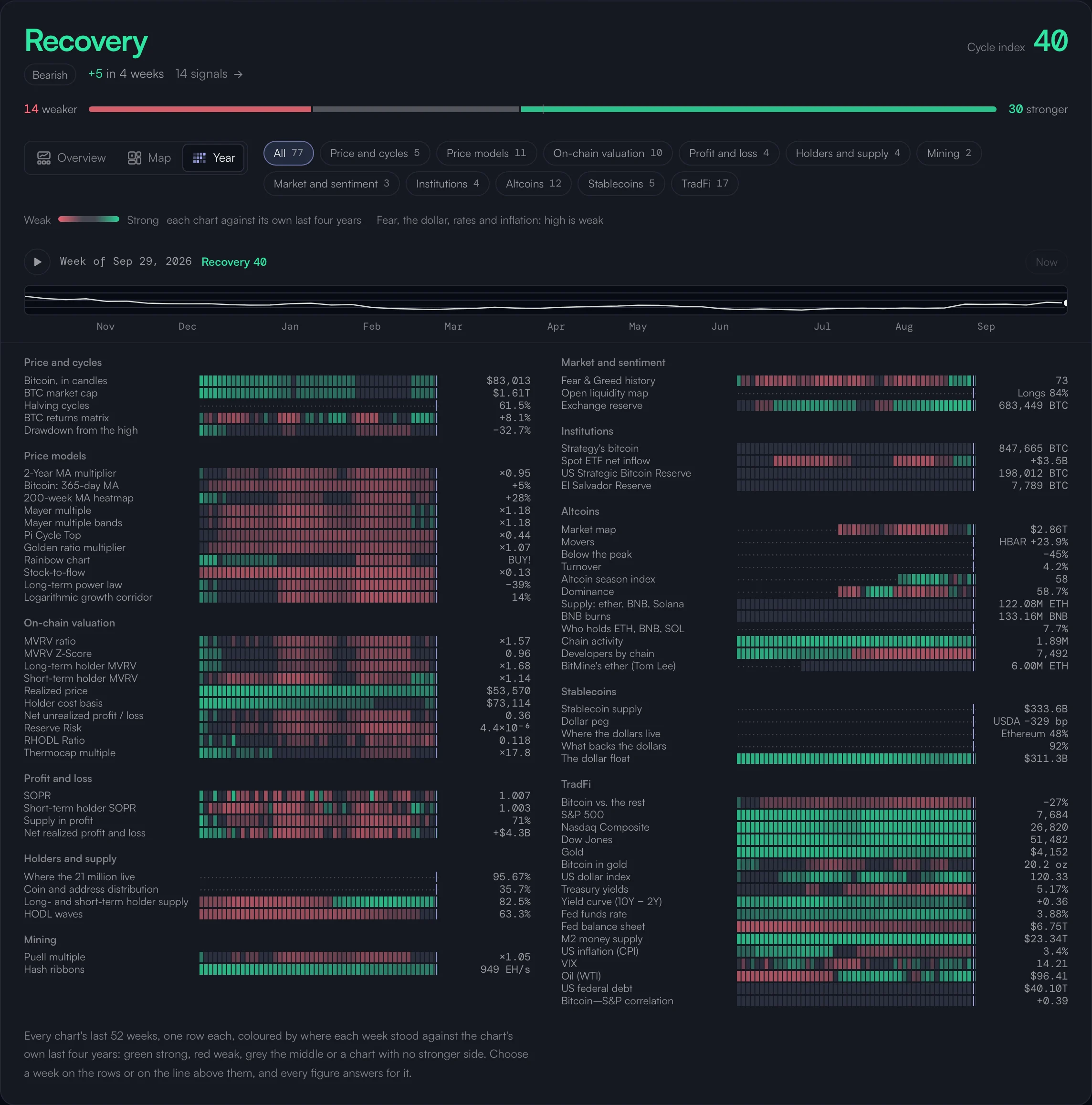 The year: every chart's last 52 weeks as a mosaic.
